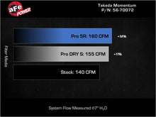 Load image into Gallery viewer, Technical Bulletin
