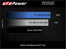 Load image into Gallery viewer, aFe POWER Momentum GT Pro Dry S Intake System 19-22 Chevrolet Blazer V6-3.6L